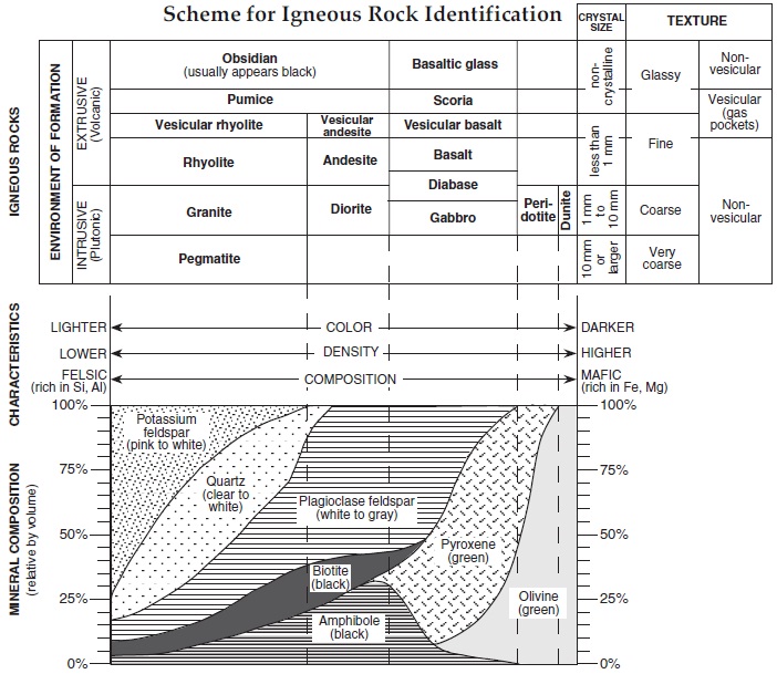 ES Reference Table - Ms. Shannon's Earth Science